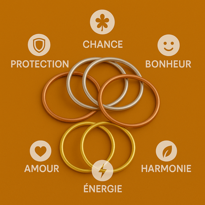 Bracelet Jonc Bouddhiste (Lot 7pcs)